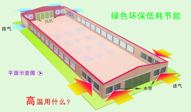 廠房降溫設備  高溫悶熱廠房車間降溫通風用什么方法？