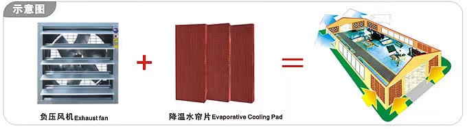 工業廠房降溫解決方案 工廠車間降溫解決方案  高溫車間降溫方案  